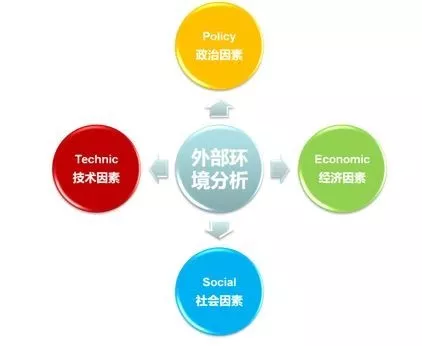 社會經濟咨詢服務行業研究入門指南