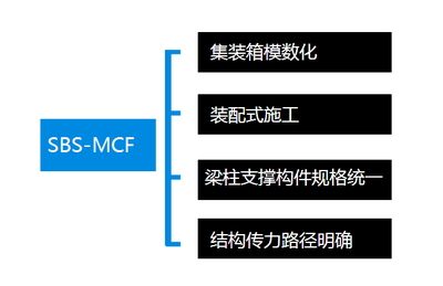 中國農(nóng)村住宅現(xiàn)狀問題與輕鋼結(jié)構(gòu)房屋在農(nóng)村住宅市場的應(yīng)用展望