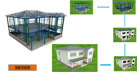 合肥推出全國首家專業(yè)的鄉(xiāng)村&ldquo;住宅超市&rdquo;