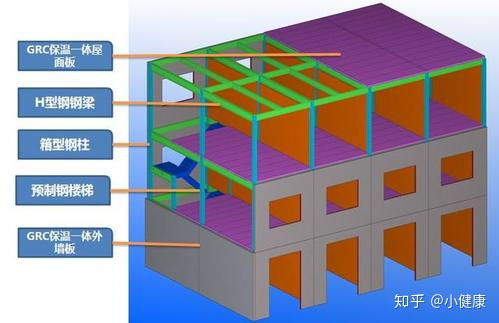 裝配式鋼結構建筑迎來最佳發展時期
